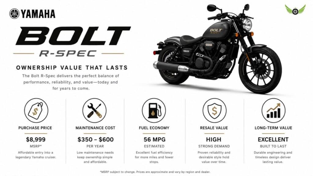 Yamaha Bolt R-Spec ownership value infographic showing cost maintenance and resale value