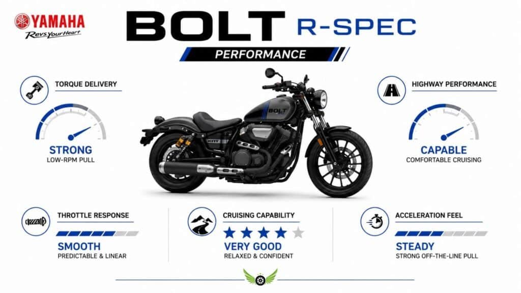 Yamaha Bolt R-Spec performance infographic showing engine and highway performance information