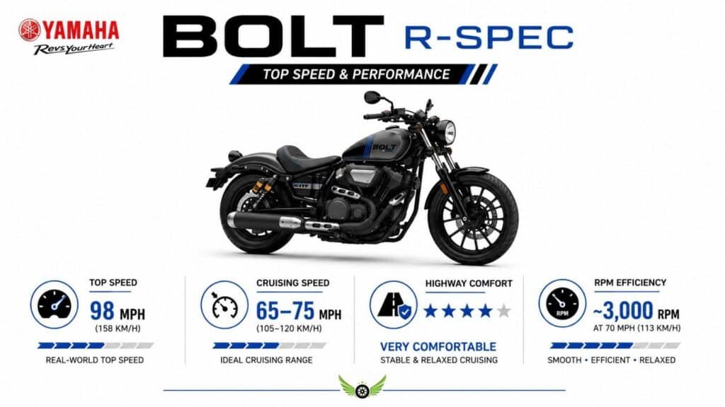 Yamaha Bolt R-Spec top speed infographic showing cruising and highway performance