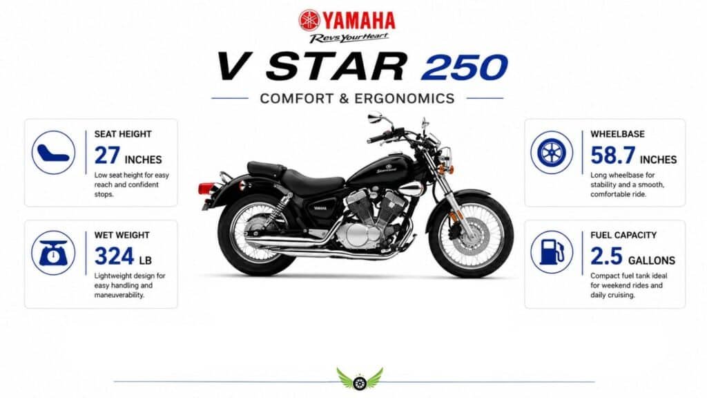 Yamaha V Star 250 comfort and ergonomics infographic showing seat height weight and wheelbase