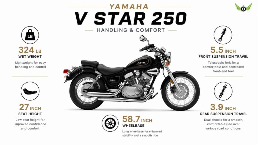 Yamaha V Star 250 handling and comfort specifications infographic