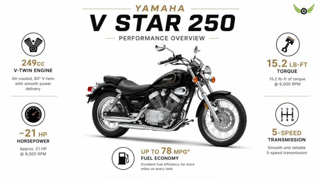 Yamaha V Star 250 top speed test on a straight highway