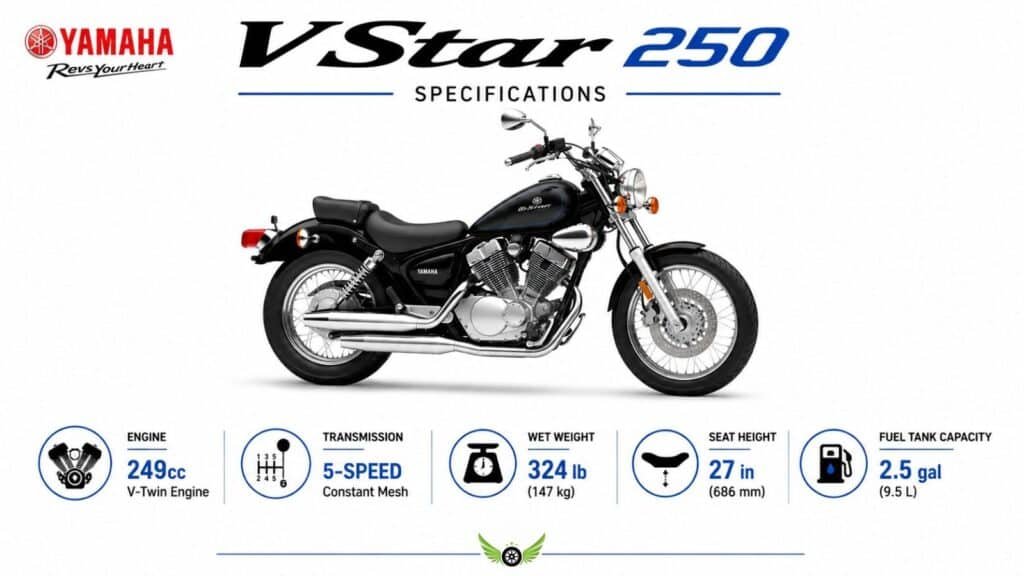 Yamaha V Star 250 specifications infographic showing engine weight seat height and fuel capacity