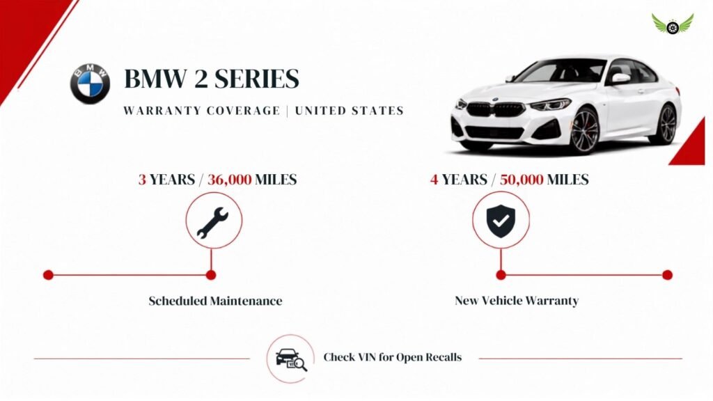 2026 BMW 2 Series warranty and scheduled maintenance coverage infographic