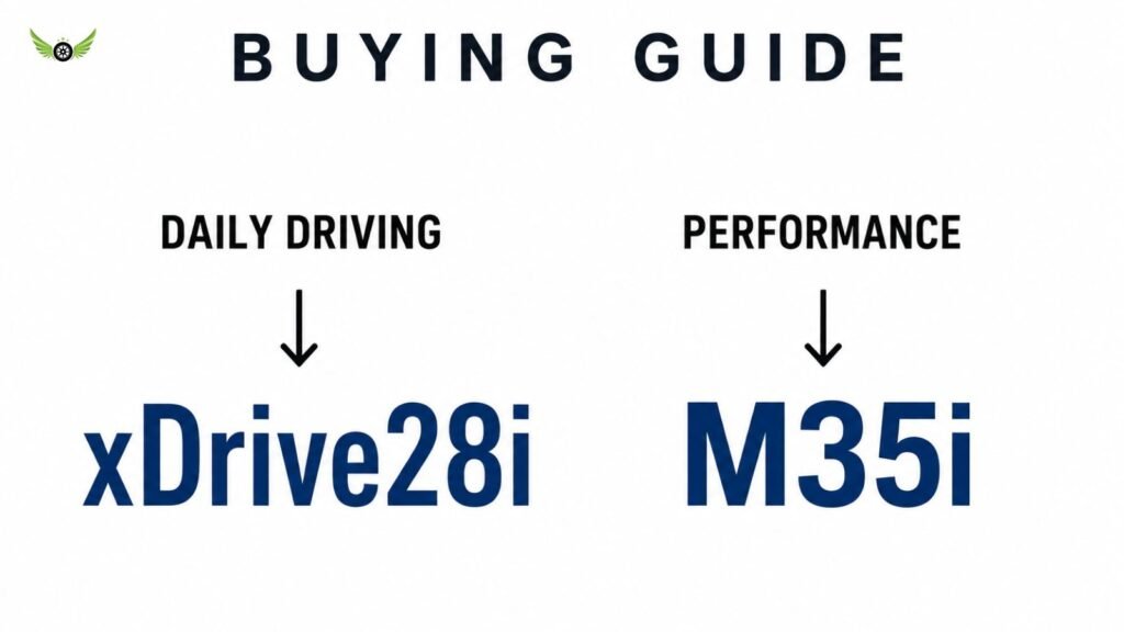 2026 BMW X1 buying guide infographic showing recommended trim for different buyers