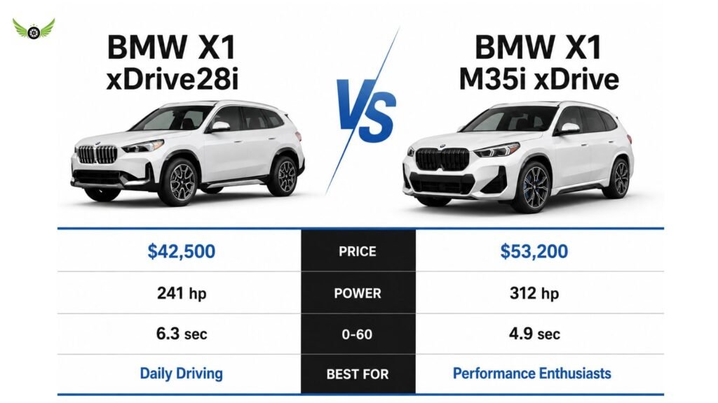 2026 BMW X1 xDrive28i vs BMW X1 M35i trim comparison infographic