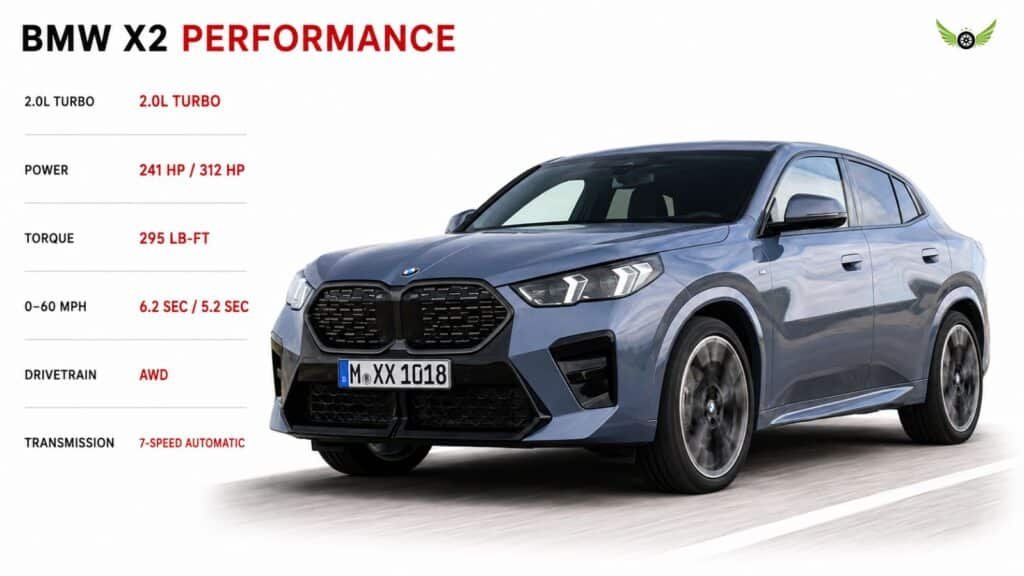 2026 BMW X2 engine horsepower torque and performance specifications infographic