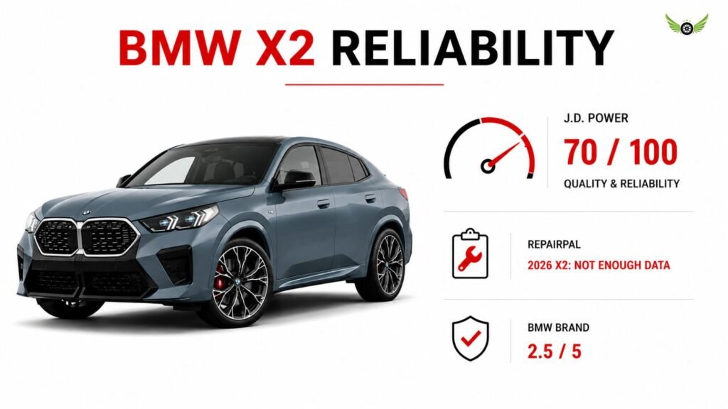2026 BMW X2 reliability ratings and data infographic