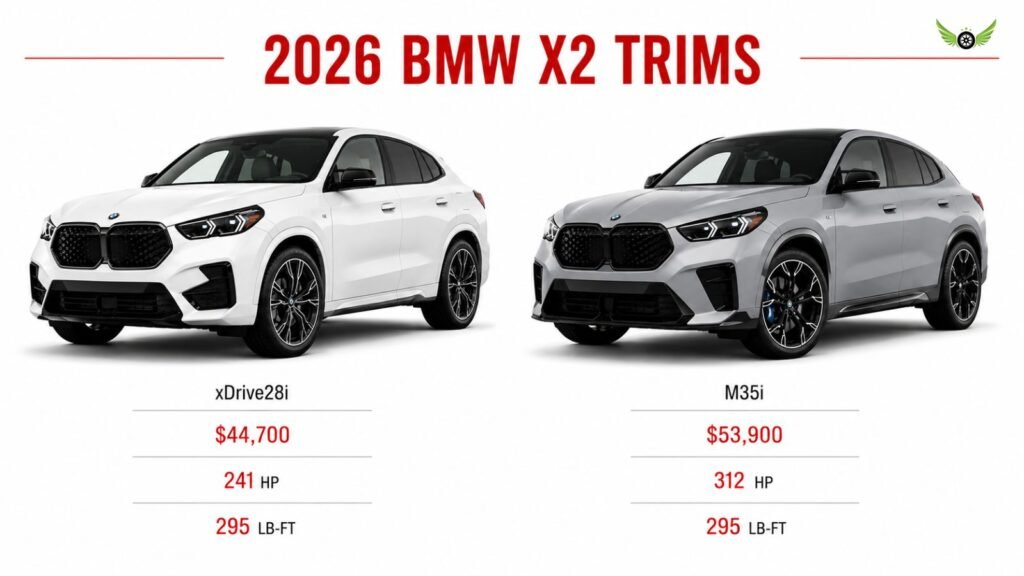 2026 BMW X2 xDrive28i and M35i trim levels pricing and features infographic