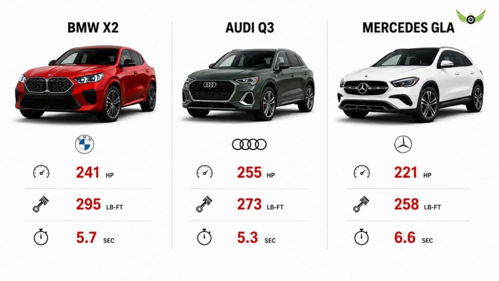 2026 BMW X2 vs Audi Q3 vs Mercedes GLA performance comparison infographic