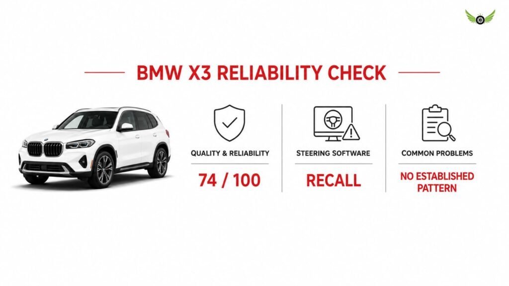 2026 BMW X3 reliability rating and common problems infographic