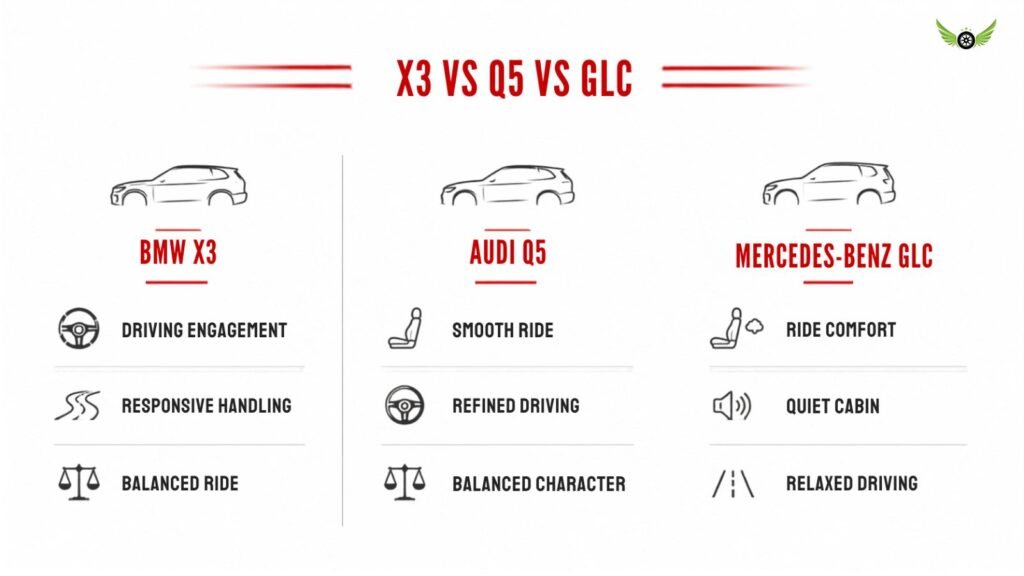 2026 BMW X3 vs Audi Q5 vs Mercedes-Benz GLC comparison infographic