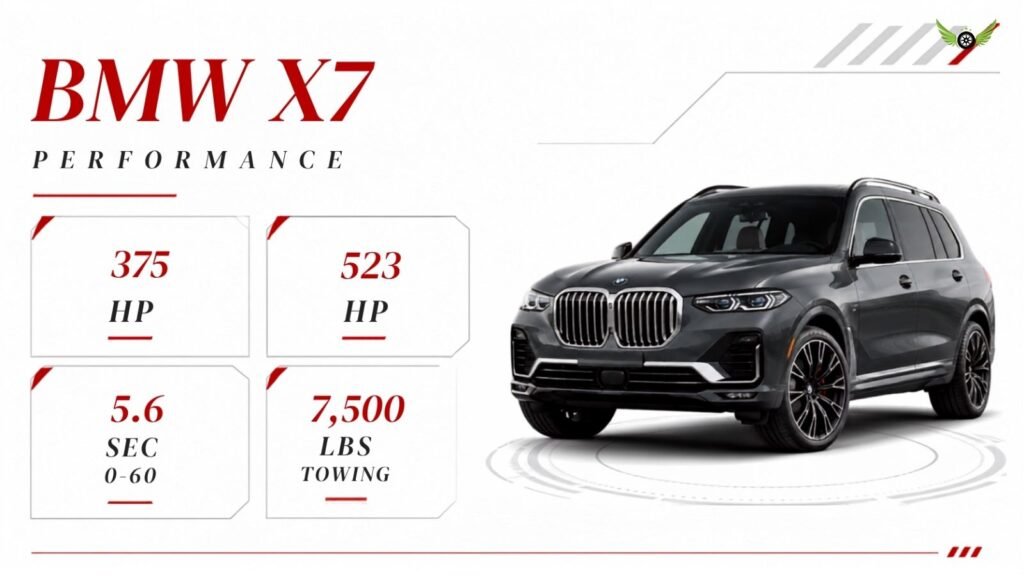 2026 BMW X7 engine performance and horsepower specifications infographic