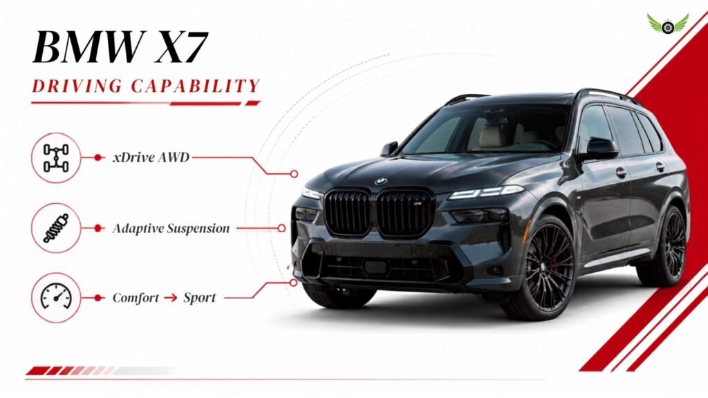 BMW X7 xDrive AWD and adaptive suspension infographic explaining driving modes and road stability