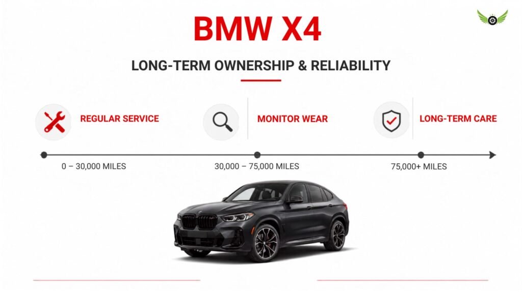 BMW X4 long-term reliability and maintenance tips for vehicle ownership