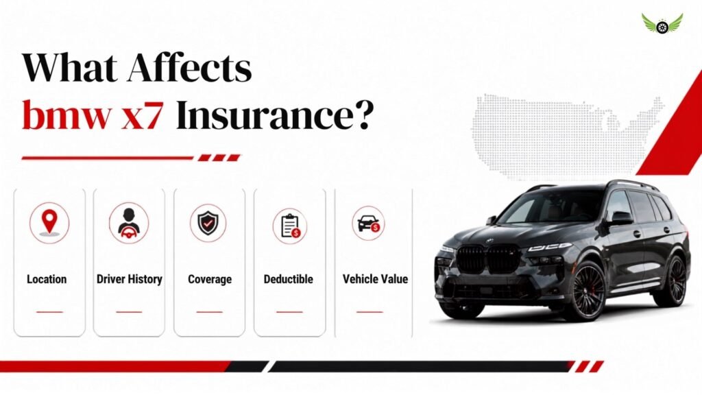 Factors that affect BMW X7 insurance costs including location, driver history and coverage