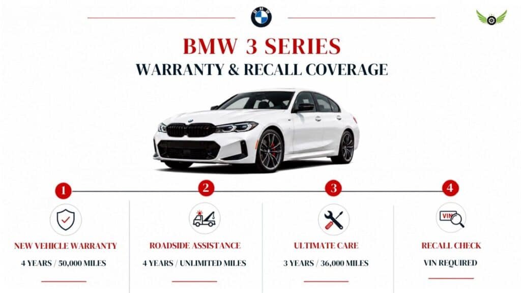 2026 BMW 3 Series warranty and recall coverage infographic