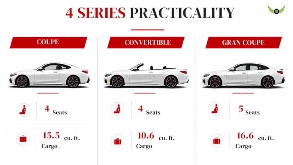 2026 BMW 4 Series Coupe Convertible and Gran Coupe practicality comparison