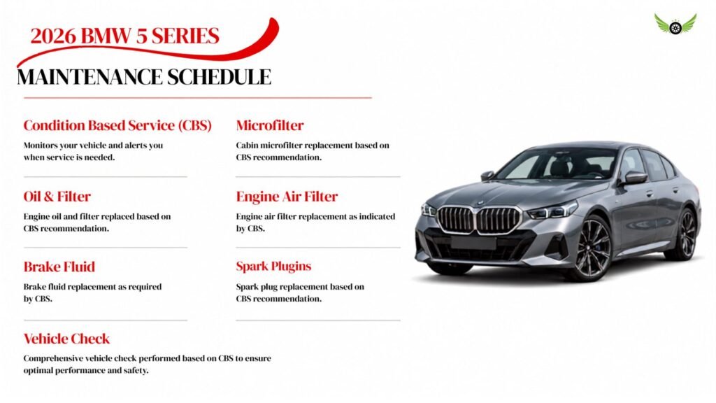 2026 BMW 5 Series maintenance schedule and service coverage infographic