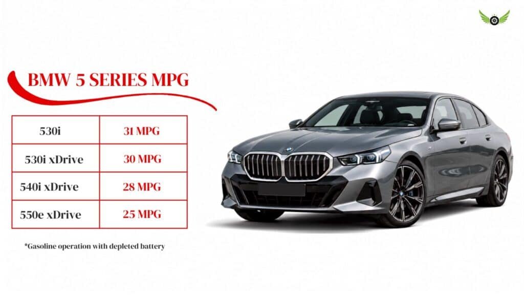 2026 BMW 5 Series MPG comparison for 530i 530i xDrive 540i xDrive and 550e