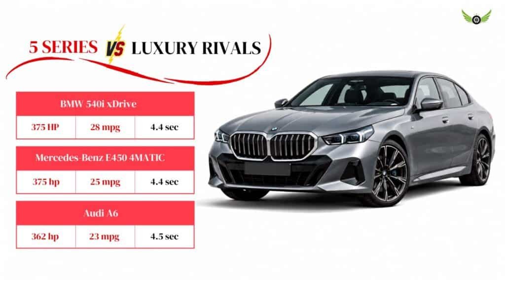 2026 BMW 5 Series versus Mercedes Benz E Class and Audi A6 performance and MPG comparison
