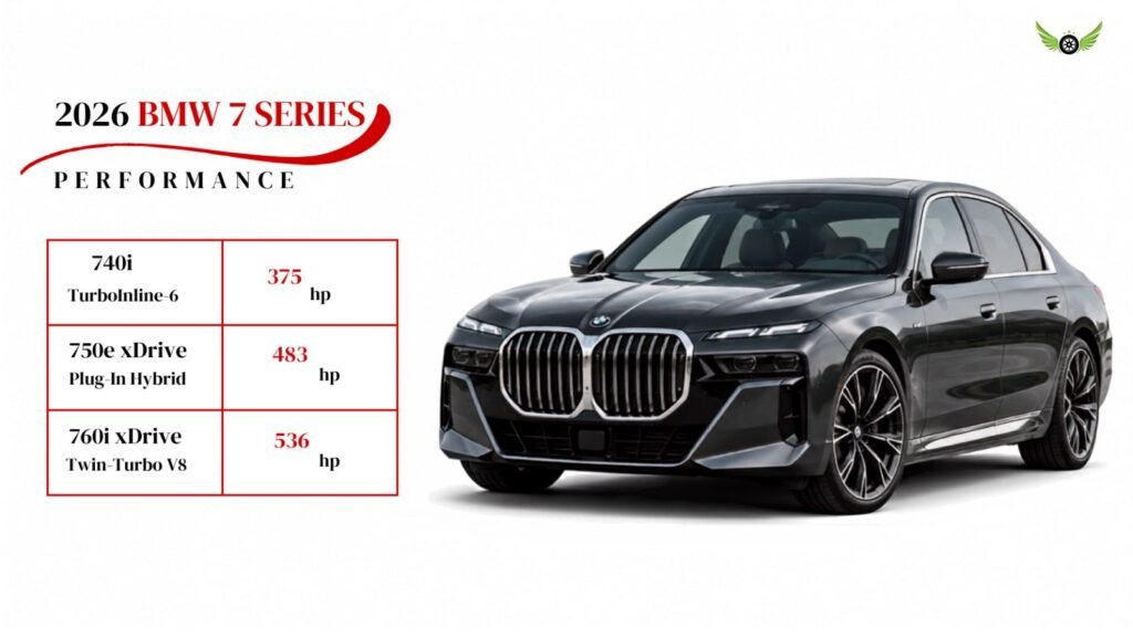2026 BMW 7 Series horsepower torque drivetrain and 0 to 60 comparison