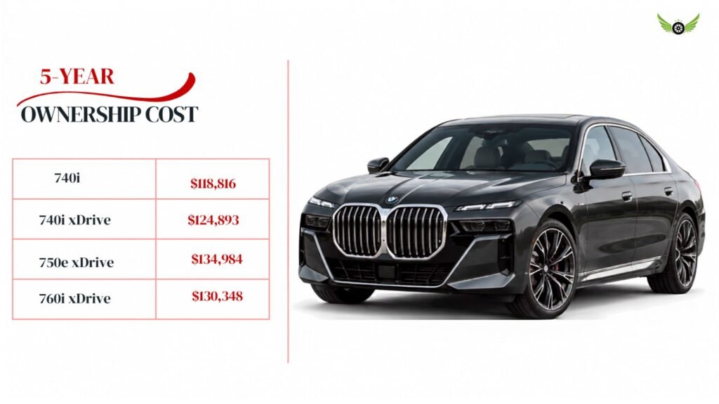 2026 BMW 7 Series five-year ownership cost by trim