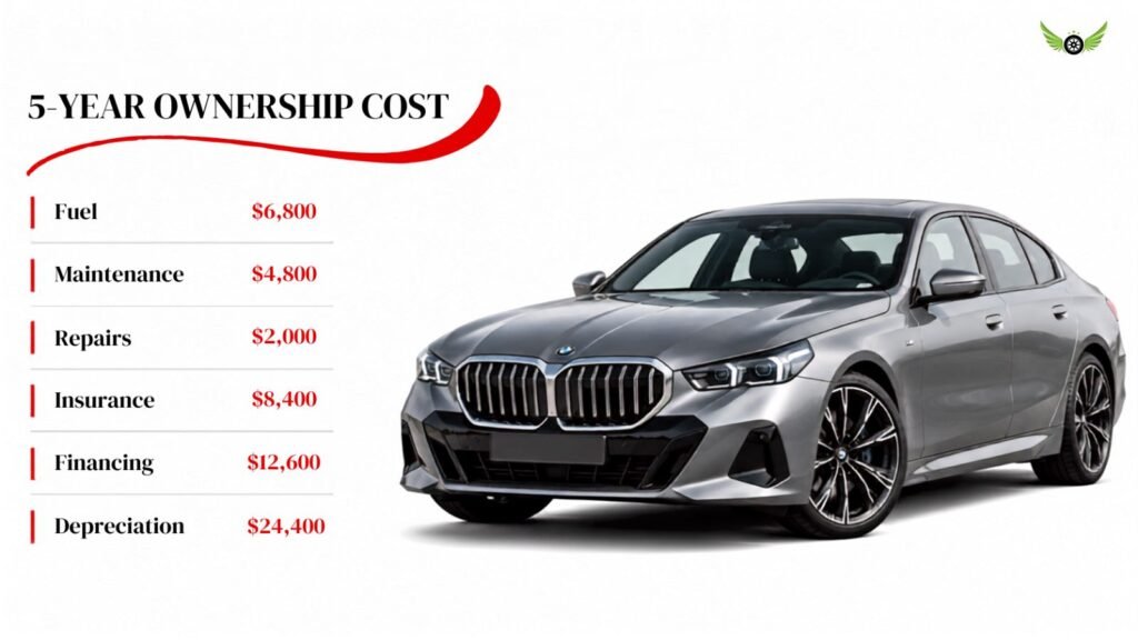 2026 BMW 5 Series 5-year ownership cost infographic